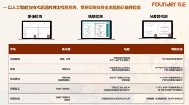 2024科印國際報告會 把握德魯巴新風(fēng)向方正電子與行業(yè)伙伴共拓噴墨印刷新紀(jì)元(圖8)