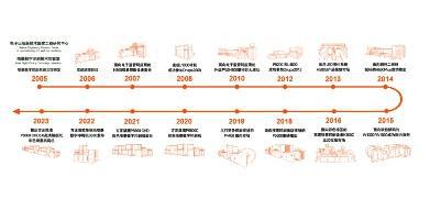 開門紅 方正電子攜手盛通股份喜迎噴墨印刷新年“第一簽”！(圖3)