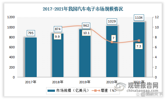 我國印刷電路板行業(yè)的發(fā)展現(xiàn)狀(圖8)