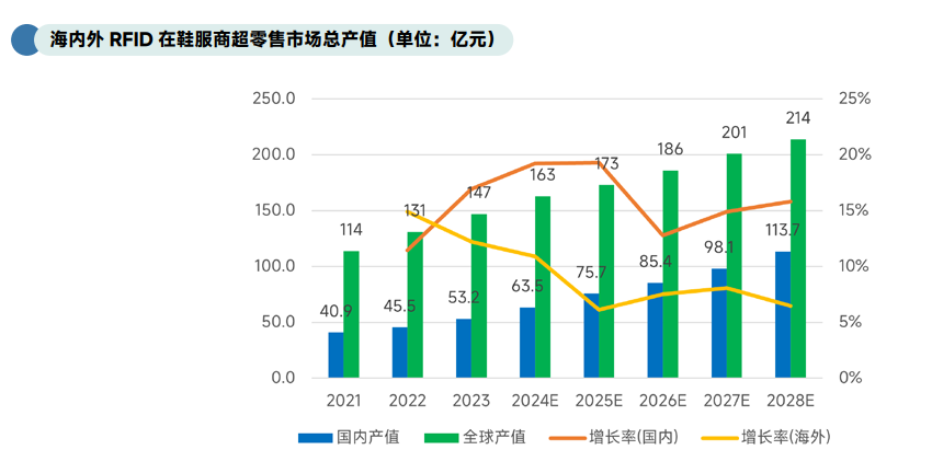每周讀取6億次rfid標(biāo)簽！這家公司的軟件平臺迎來里程碑