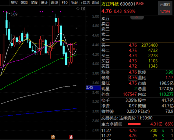 PCB板塊滿屏漲停！機構(gòu)關(guān)注度排名出爐(圖3)