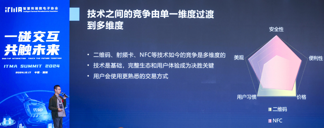 居然能用NFC室內(nèi)定位和檢測雞蛋好壞？一起了解NFC的最新應用和發(fā)展(圖11)