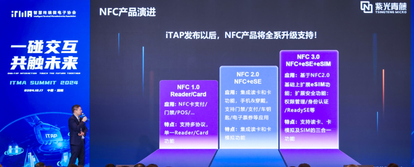 居然能用NFC室內(nèi)定位和檢測雞蛋好壞？一起了解NFC的最新應用和發(fā)展(圖10)