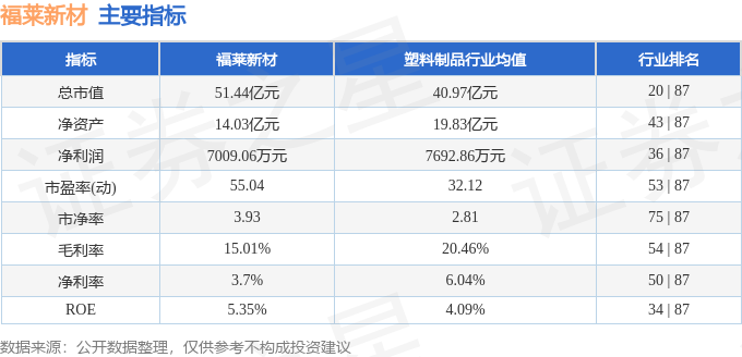 福萊新材（605488）1月20日主力資金凈買入219695萬元(圖2)