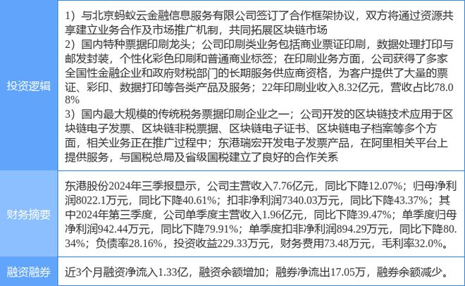12月27日東港股份漲停分析：螞蟻集團概念股包裝印刷電子發(fā)票概念熱股(圖2)