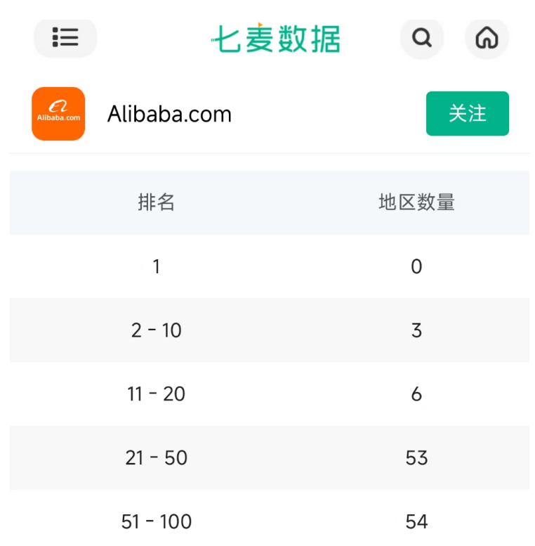 中國(guó)電商App霸榜前三！(圖2)