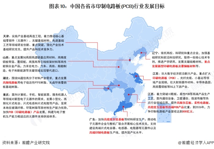 重磅！2025年中國及31省市印制電路板（PCB）行業(yè)政策匯總及解讀（全）(圖3)