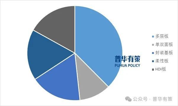 2025-2031年印制電路板行業(yè)市場調研及發(fā)展趨勢預測